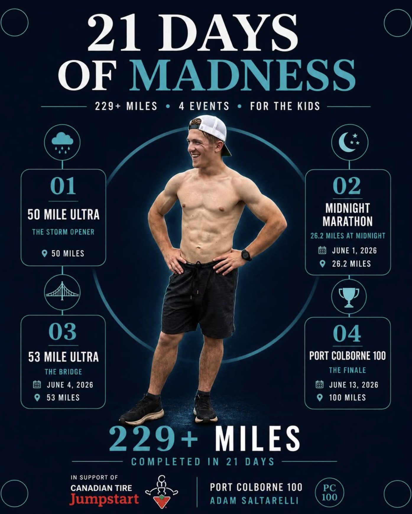 21 Days of Madness — 229+ miles, 4 events, for the kids